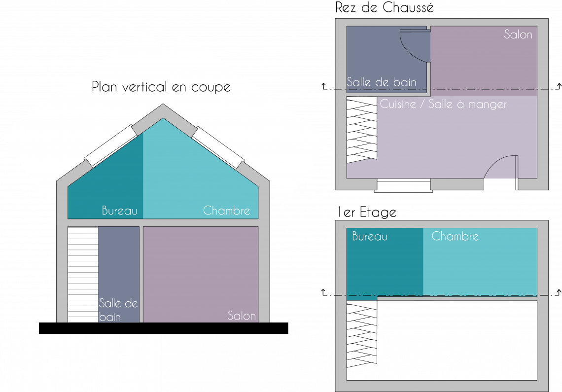 Zoning appartement étudiant EDAA